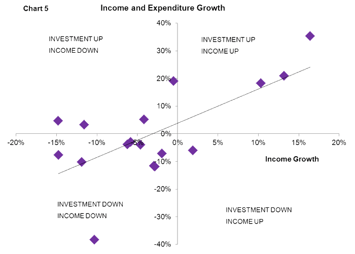Fundraising Expenditure